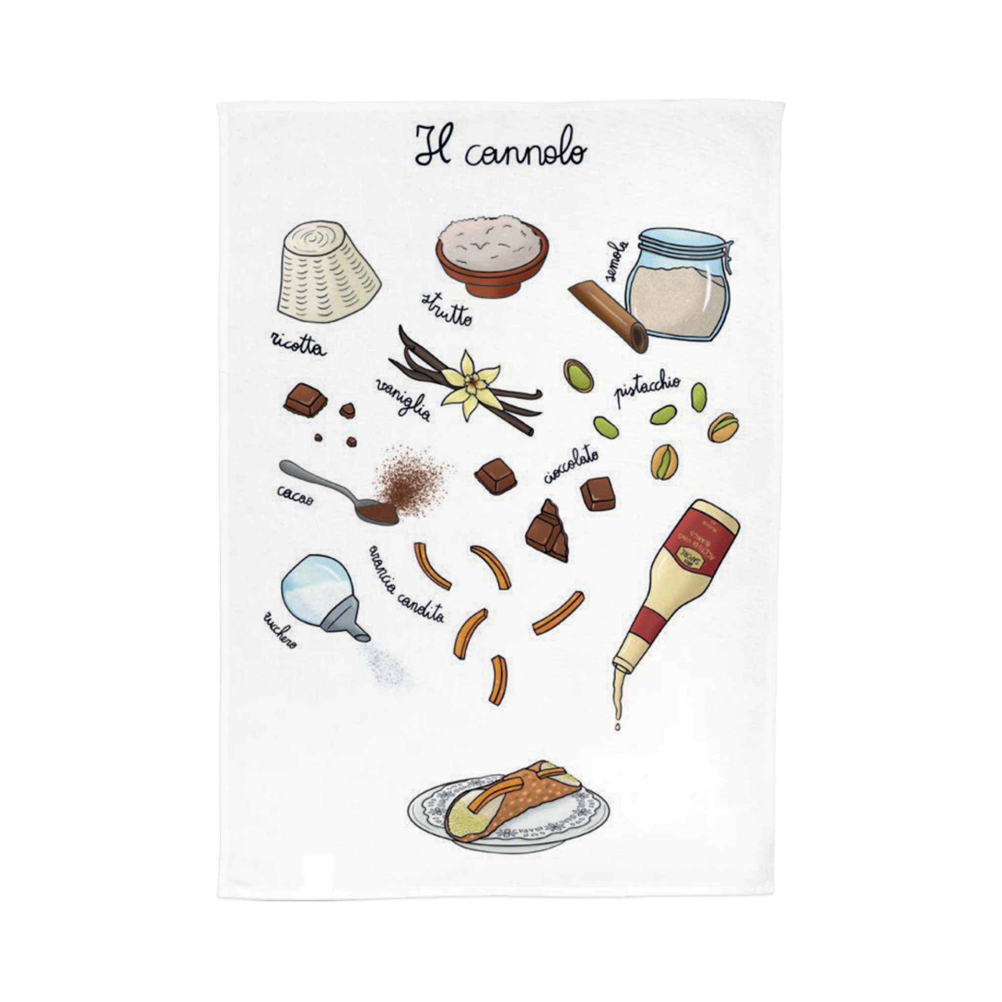 Canovaccio – Cannolo