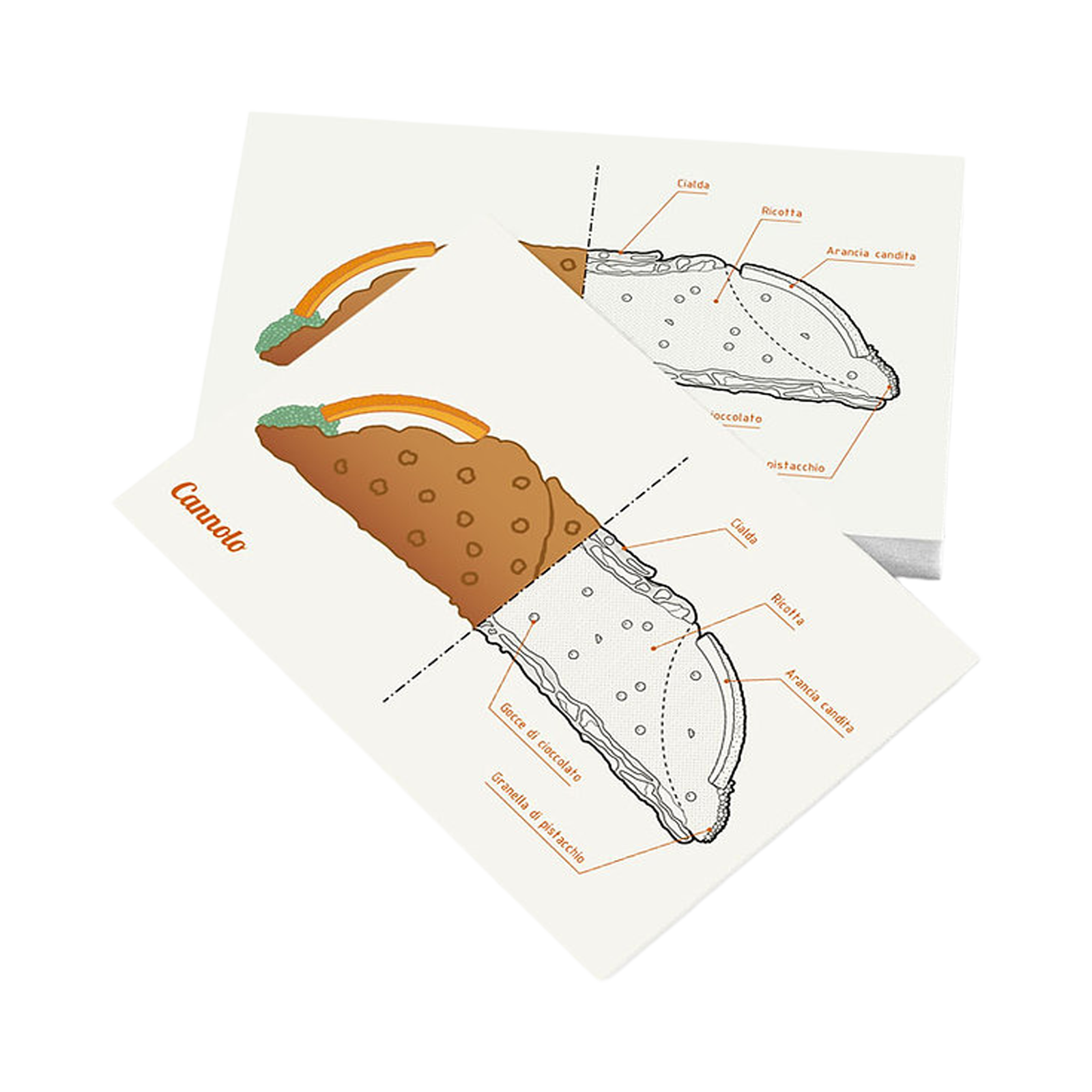 Cartolina – Cannolo Siciliano