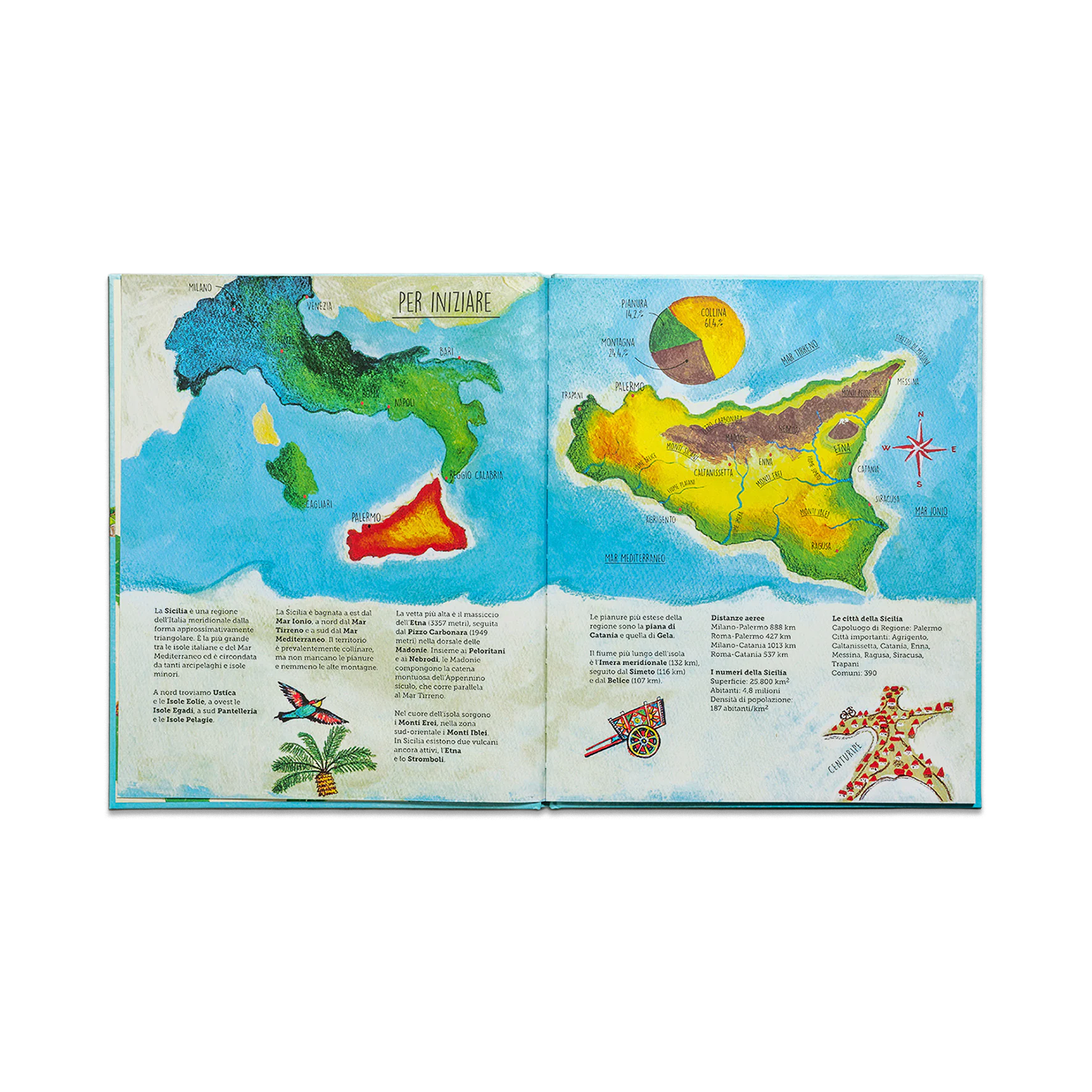 My Mini Sicilia – Italiano