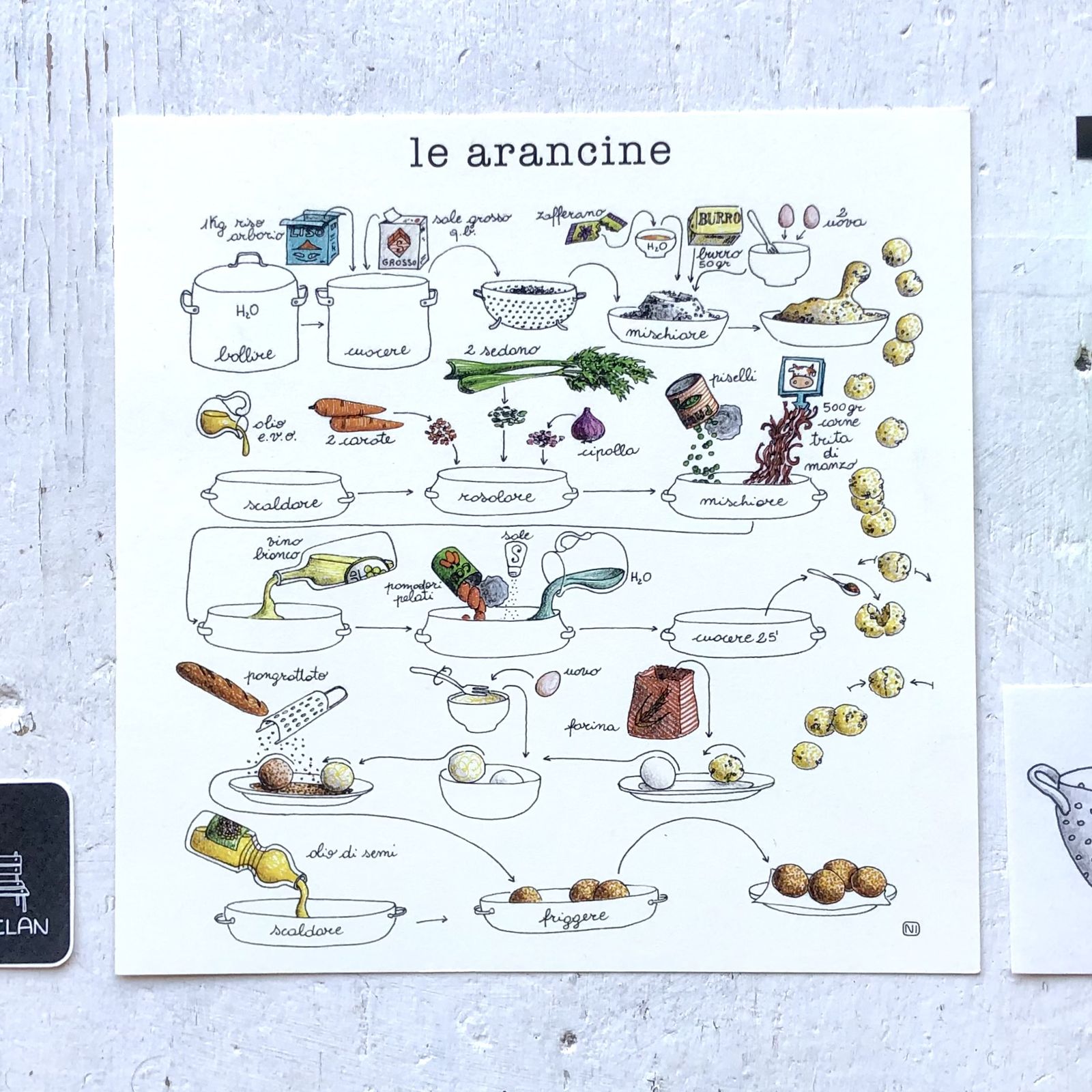 Stampa Illustrata – Arancine
