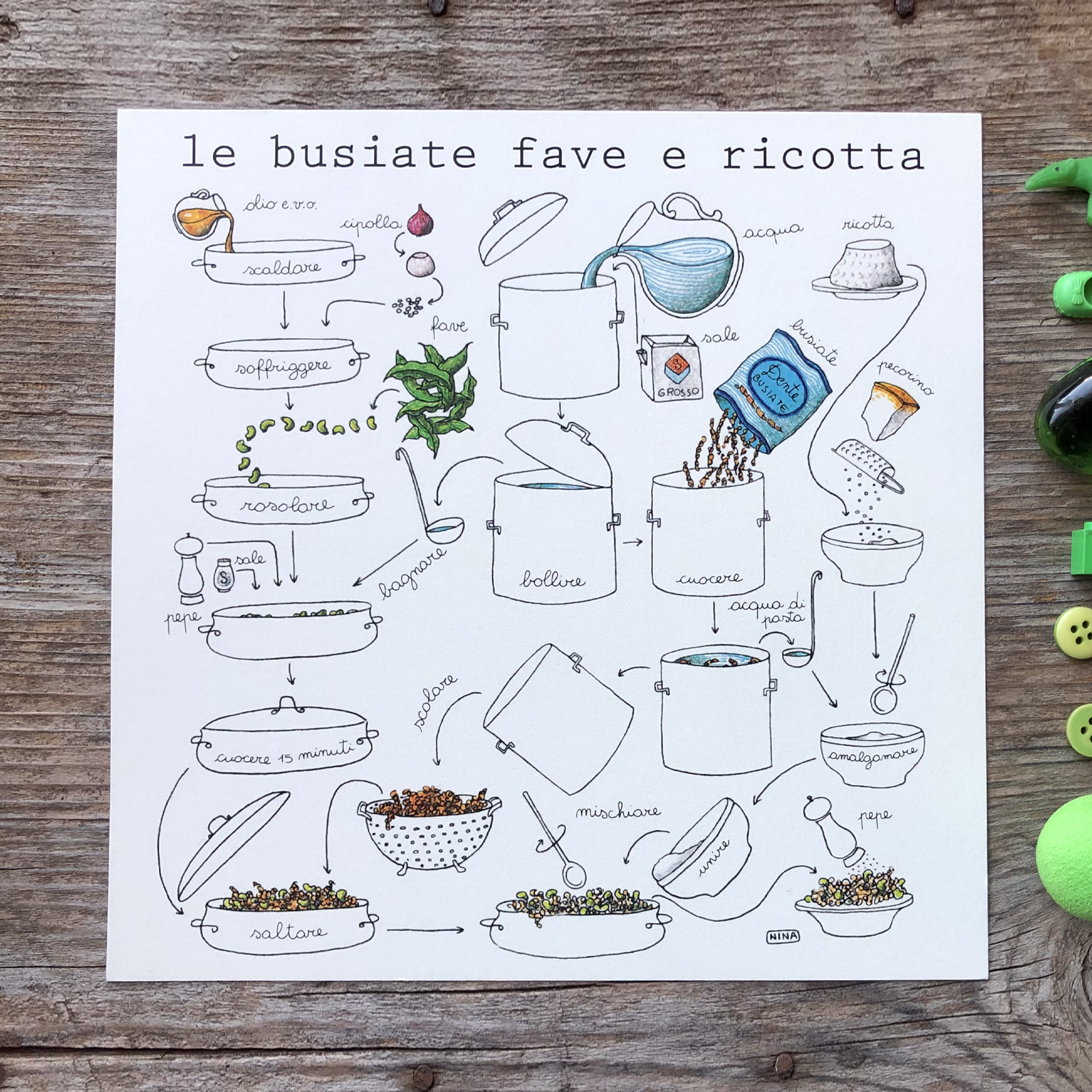 Stampa Illustrata – Busiate Fave e Ricotta
