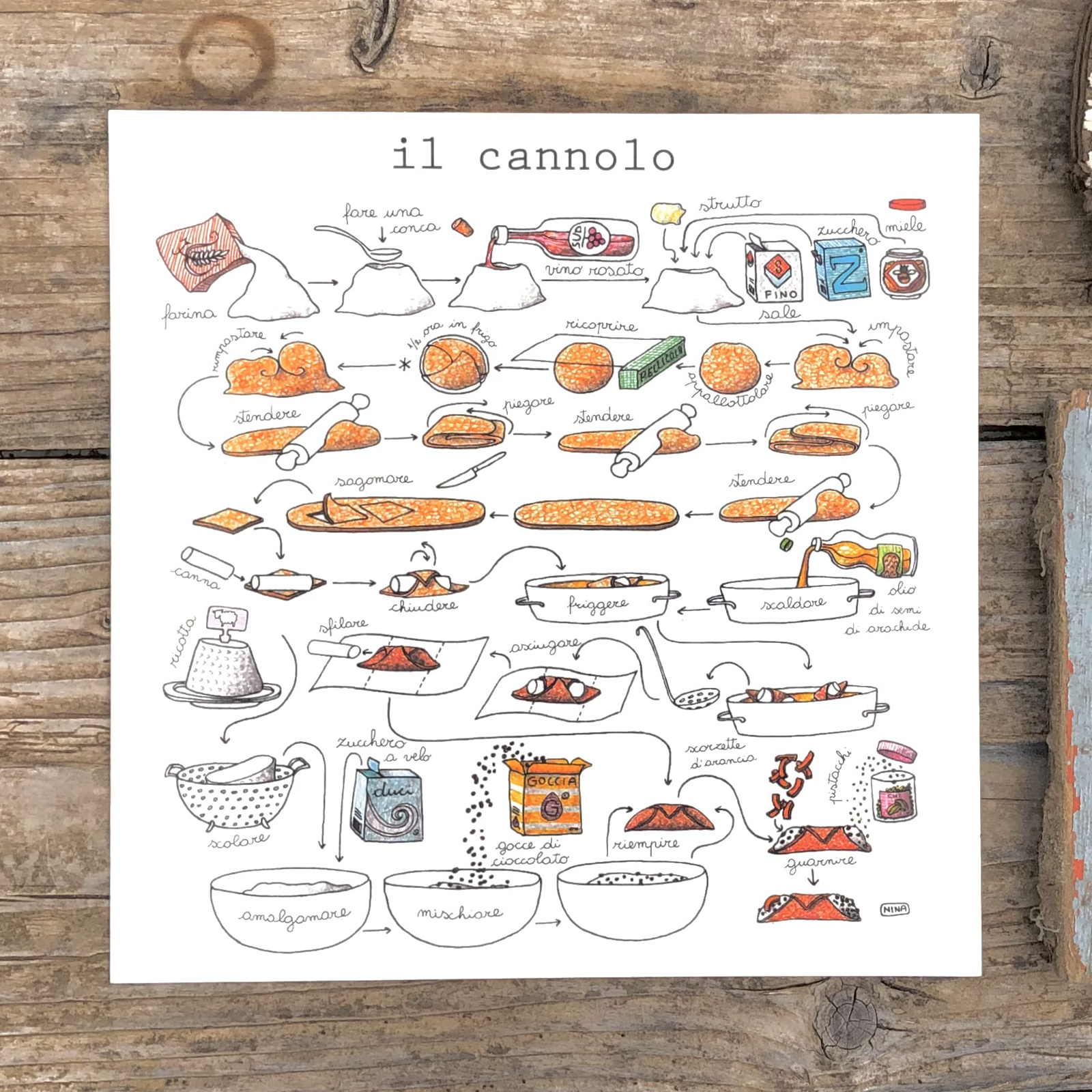 Stampa Illustrata – Cannolo