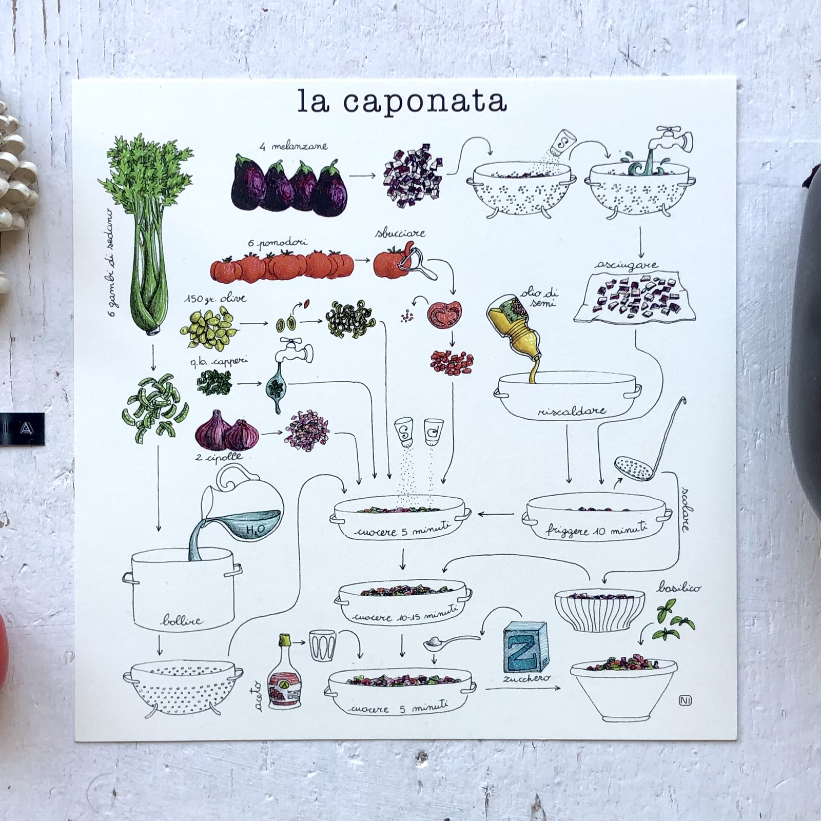 Stampa Illustrata – Caponata