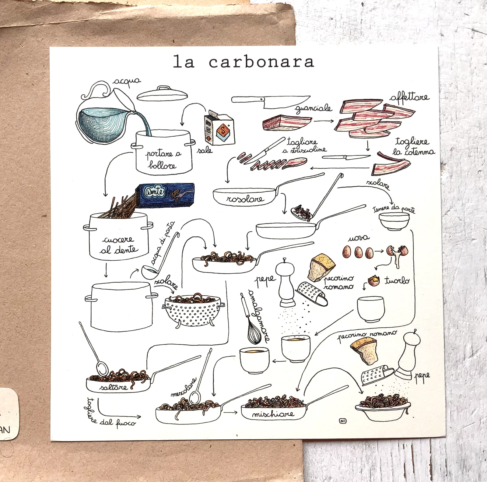 Stampa Illustrata – Carbonara