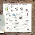 Stampa Illustrata – Granita di Caffè