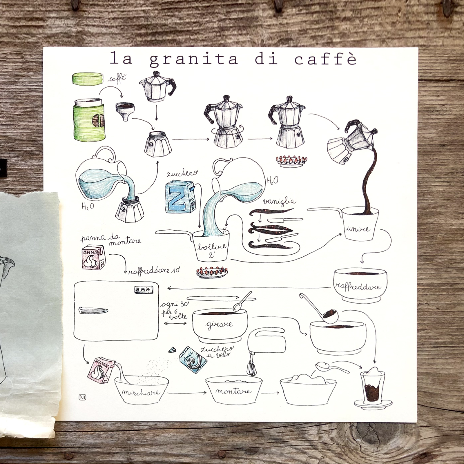 Stampa Illustrata – Granita di Caffè
