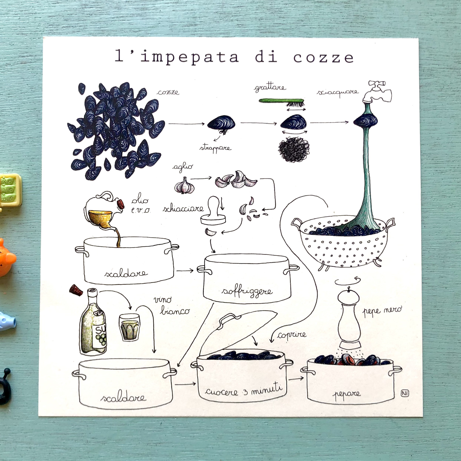 Stampa Illustrata – Impepata di Cozze
