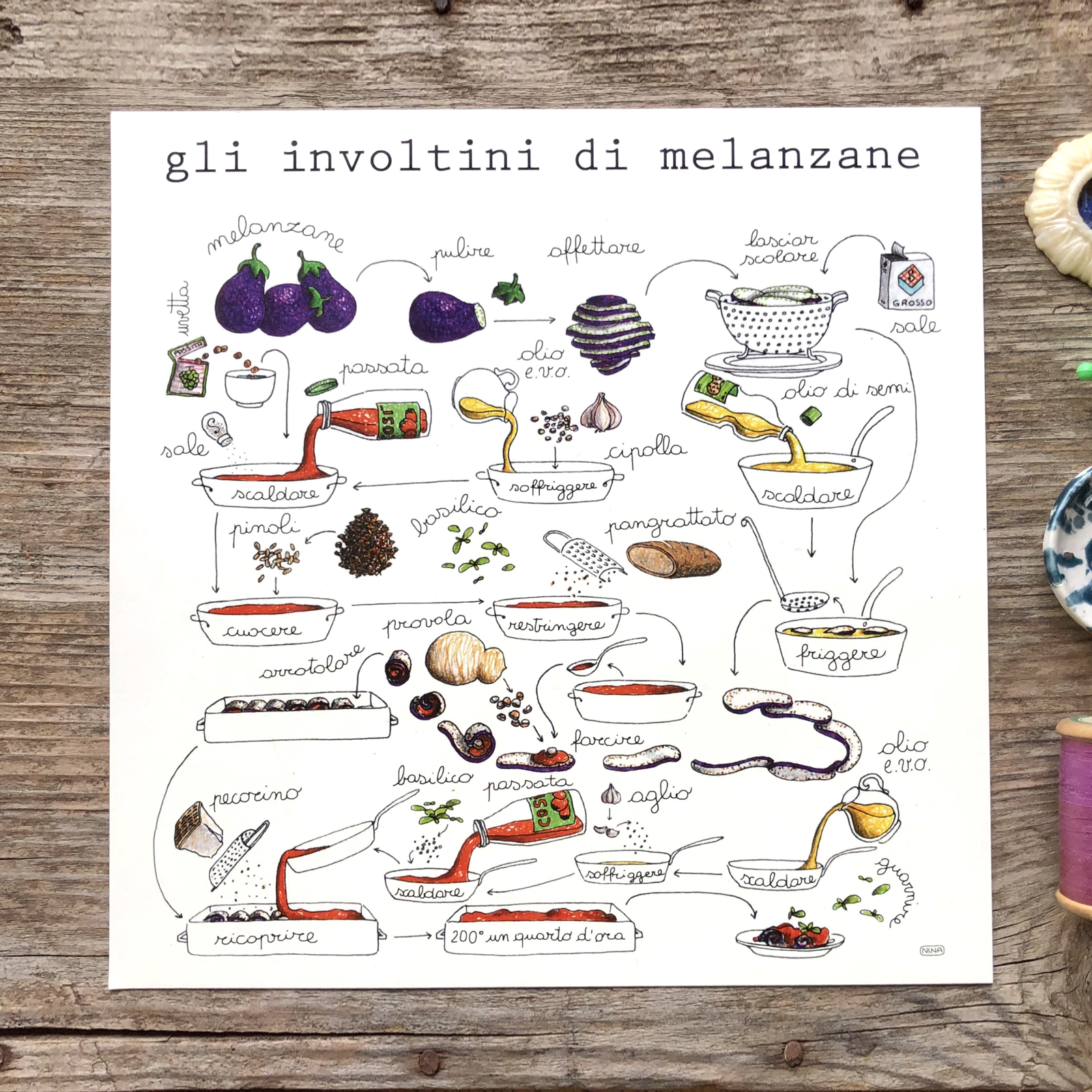 Stampa Illustrata – Involtini di Melanzane