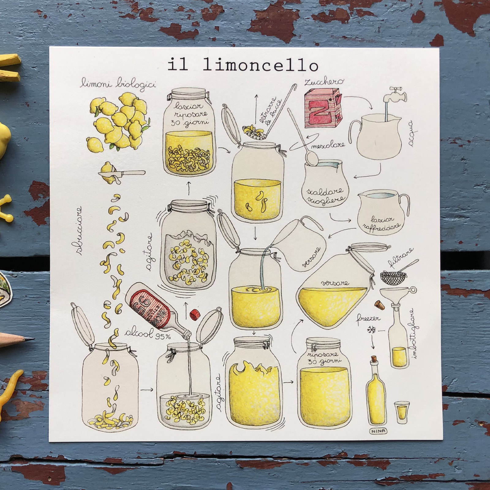 Stampa Illustrata – Limoncello
