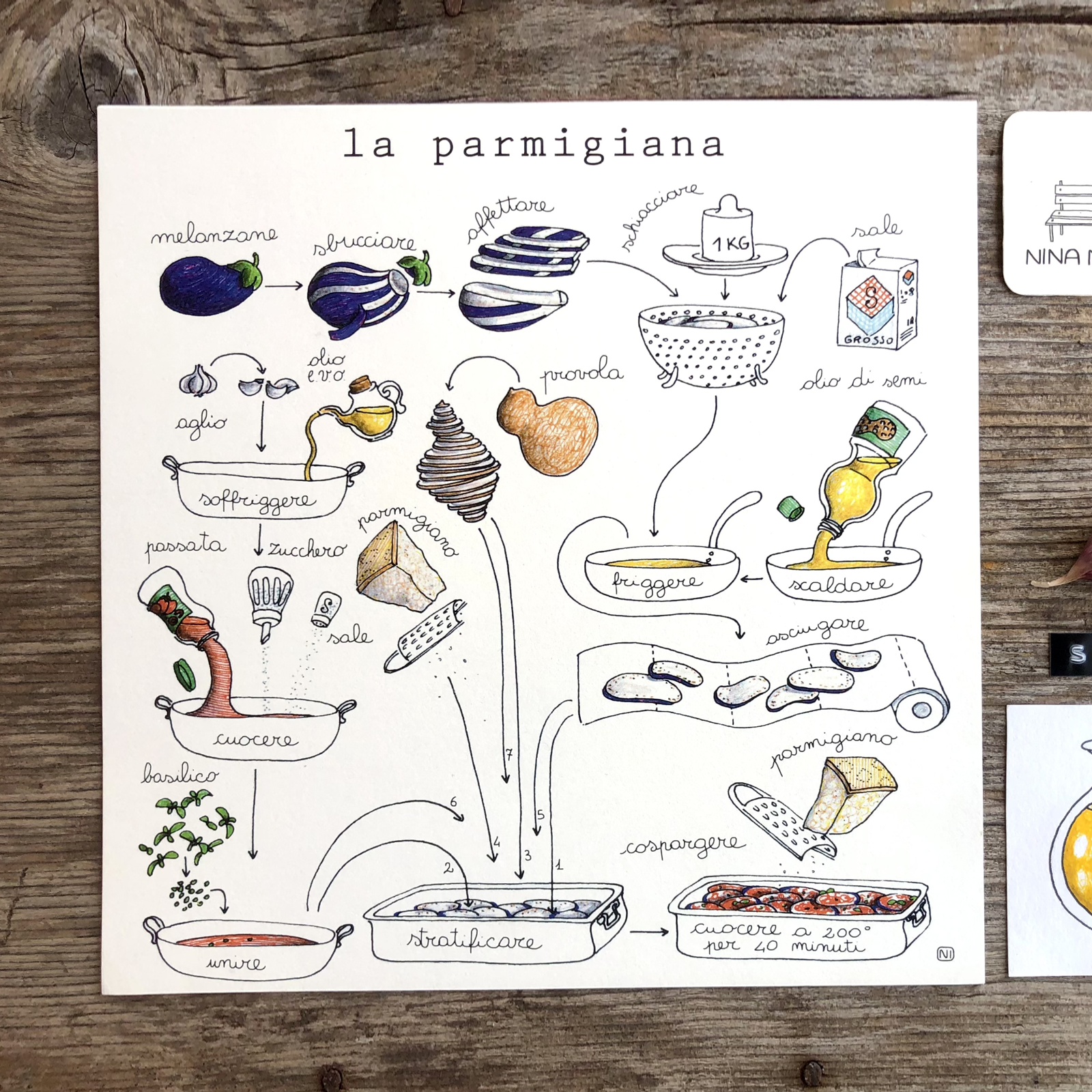 Stampa Illustrata – Parmigiana