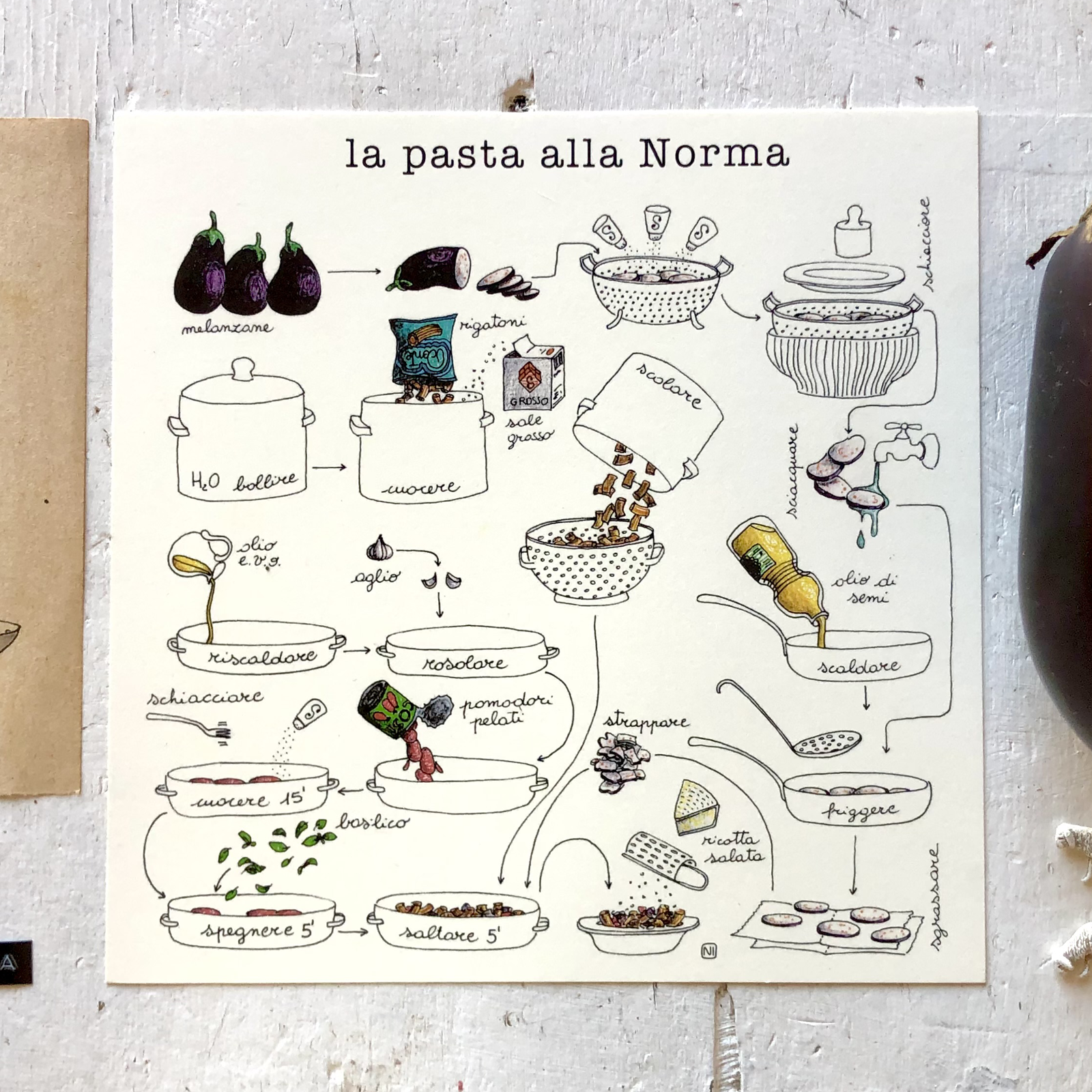 Stampa Illustrata – Pasta alla Norma
