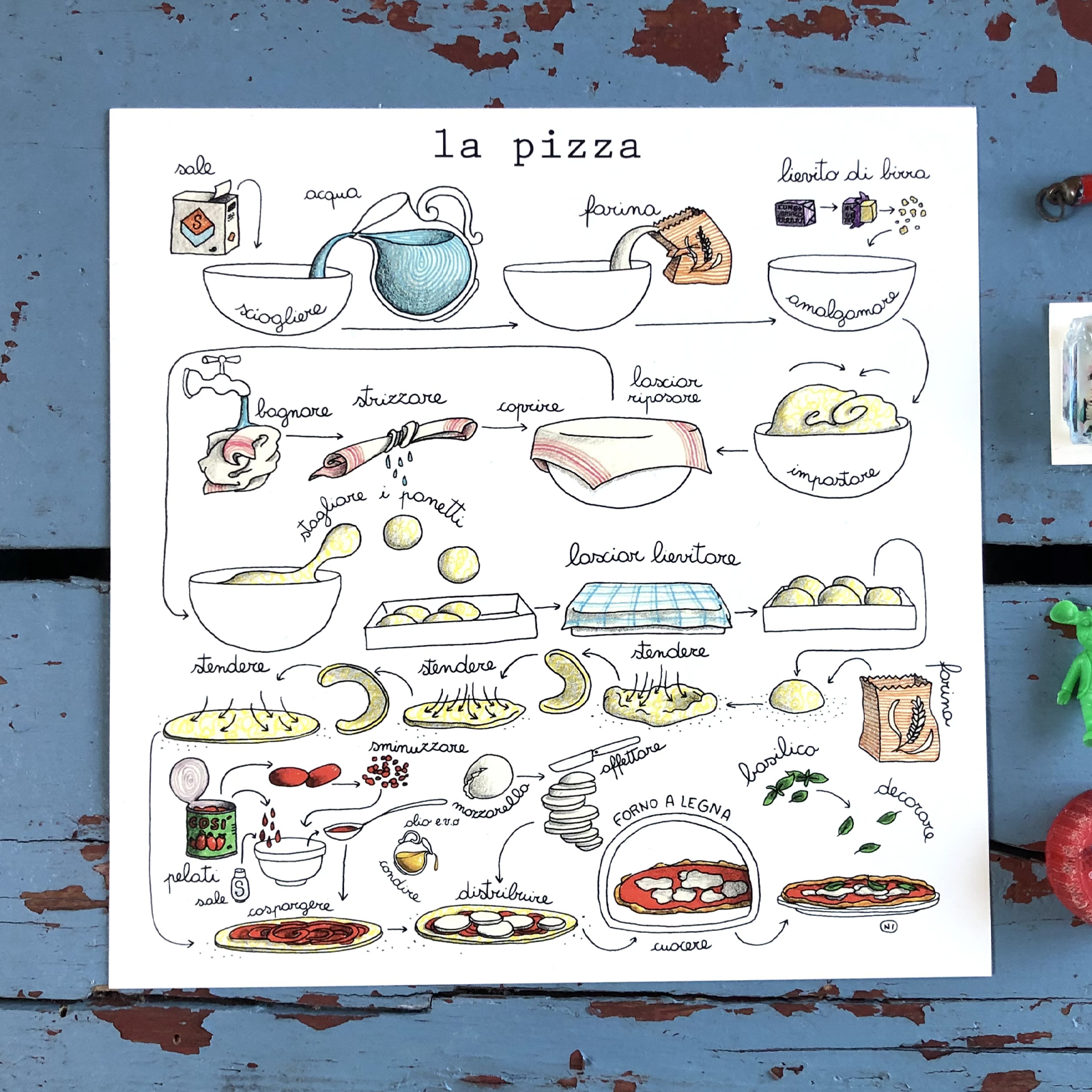 Stampa Illustrata – Pizza