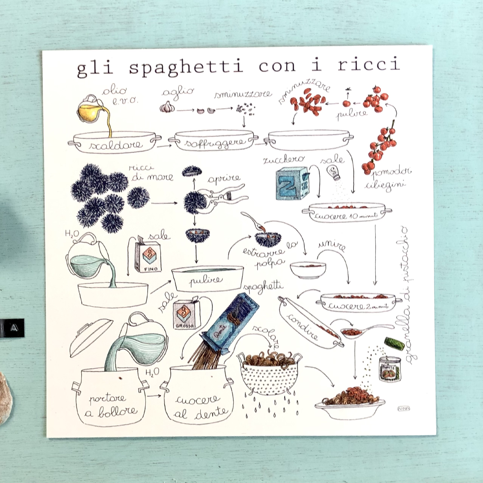 Stampa Illustrata – Ricci