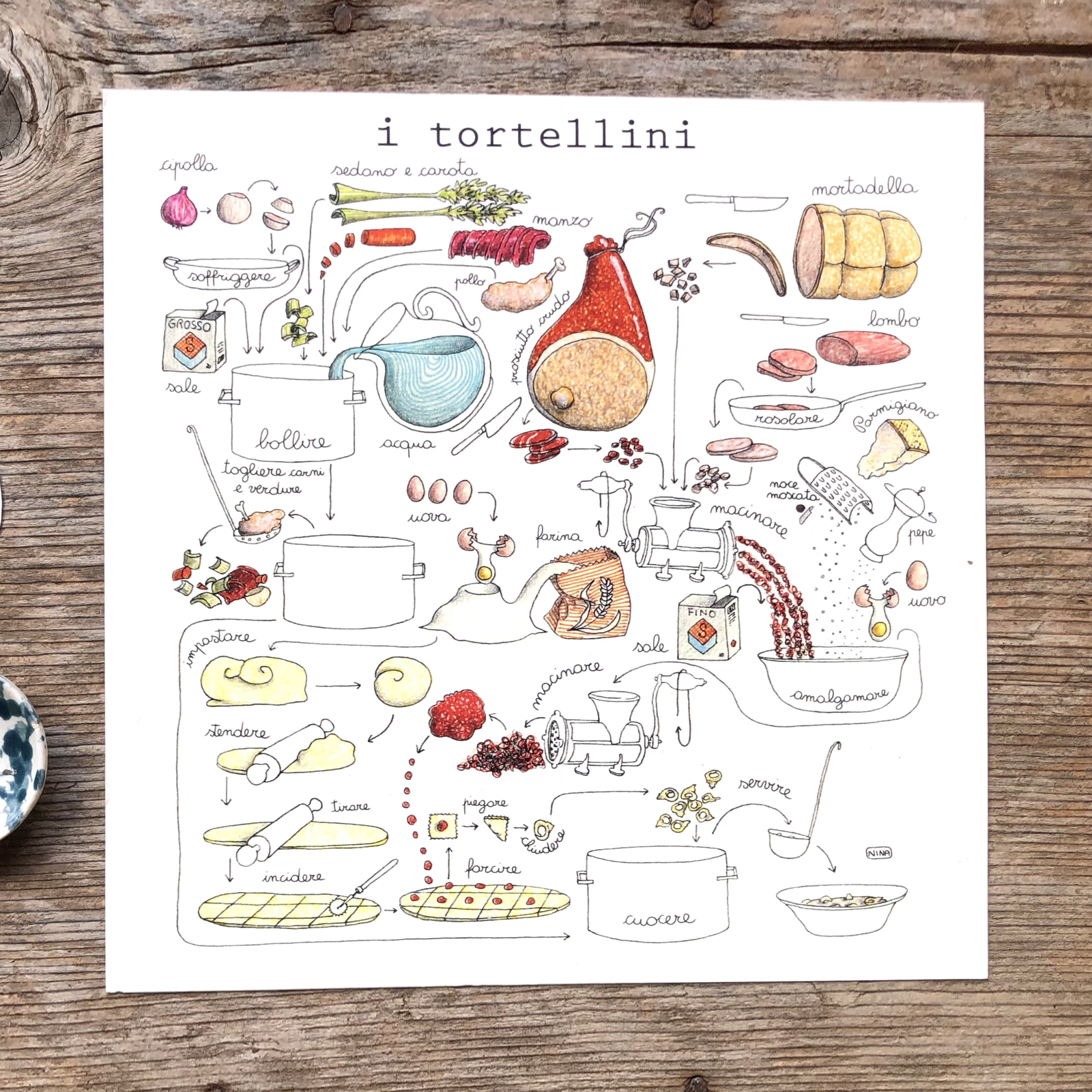 Stampa Illustrata – Tortellini